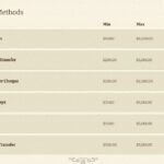 Gamble 19,750+ Free Slot Online game Zero Obtain