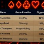 Gaming Industry Hums as Fugu Casino Debuts in Canada Market with Fresh Ideas