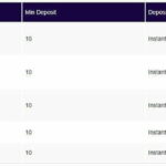 10 Euroletten Maklercourtage ohne Einzahlung inoffizieller mitarbeiter Erreichbar Das beste Casino online Kasino