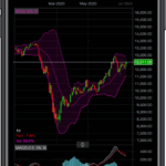 The Top 11 Stock Trading Applications and Platforms, Both Free and Paid, for 2026