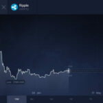 8 Best Forex Trading Apps for Beginners 2026 Tested